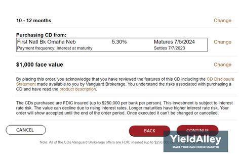 Does vanguard offer cds - Pick investments for your IRA. Keep it simple with an "all in one" fund that does some of the work for you, or customize your own portfolio. Two things you should consider when making your investment choices: How many years until you retire. How much risk you're comfortable taking. Your IRA's rate of return will then be …